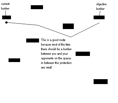Figure 3: a good route keeps a bunker between you and your opponents most of the way